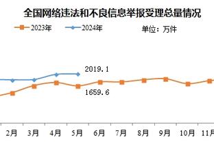 除了你替补都不会打球！里夫斯14投9中贡献21分 其余替补合计12分